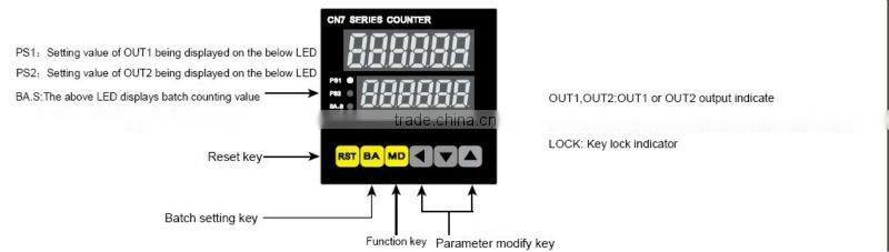 CN7 Series Multi-function Digital Counter