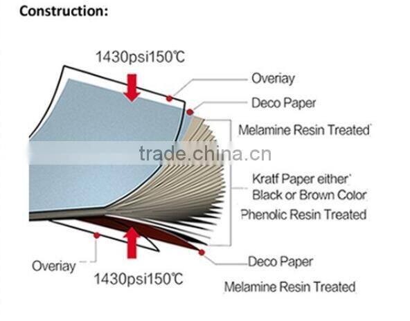 Fireproof Waterproof Laminates Melamine HPL Sheet
