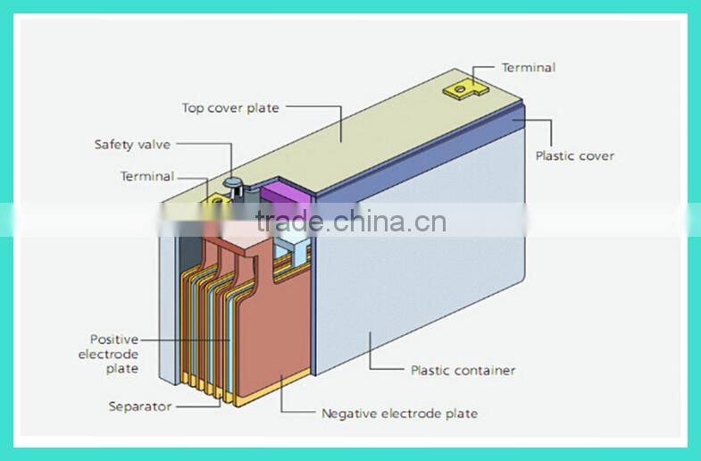 Valve regulted sealed lead acid 6v10ah storage battery