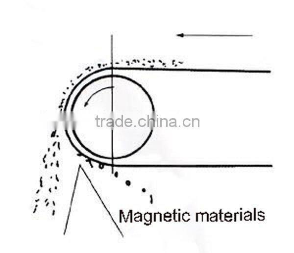 Series RCT NdFeB Magnet permanent magnetic pulley-80/120