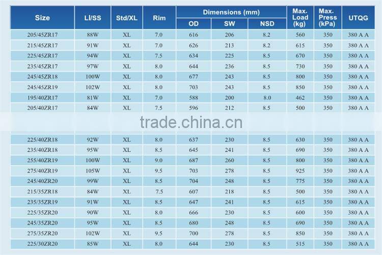 Comforser Tubless New Radial Car Tyre PCR Tyres 215/45R17 195/40R17