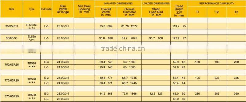 Triangle Brand Bias OTR Tire 35/65-33 for Motor Wheel Dozer