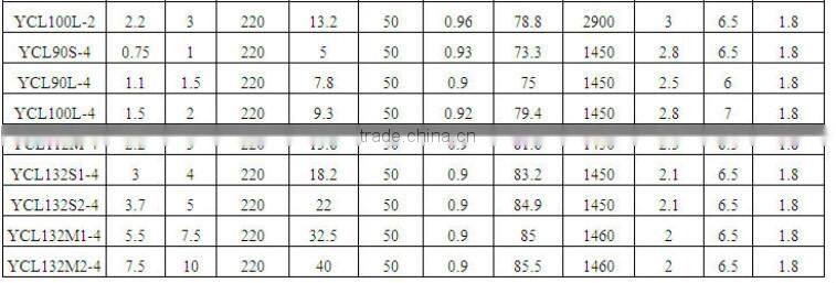 220v 50Hz 180w ac single phase motor fan motor