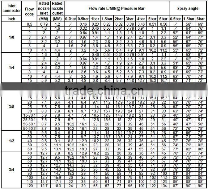 stainless steel , ss chemical spray nozzles
