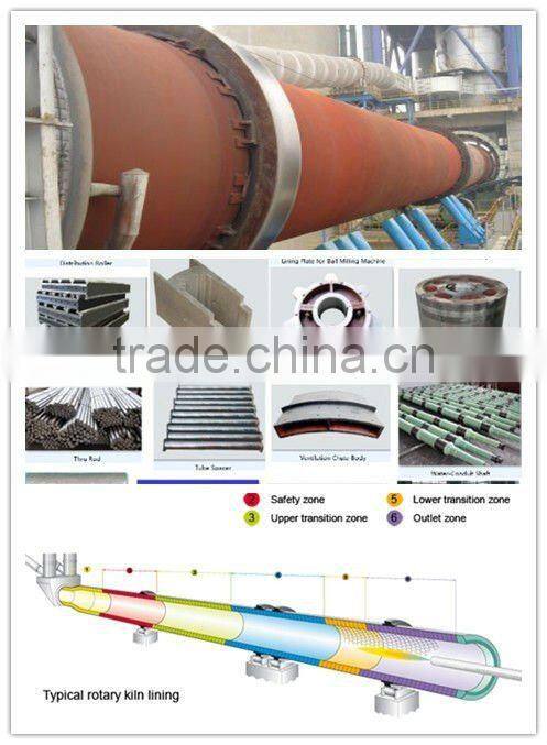 Rotary Calcining Kiln for mineral operation