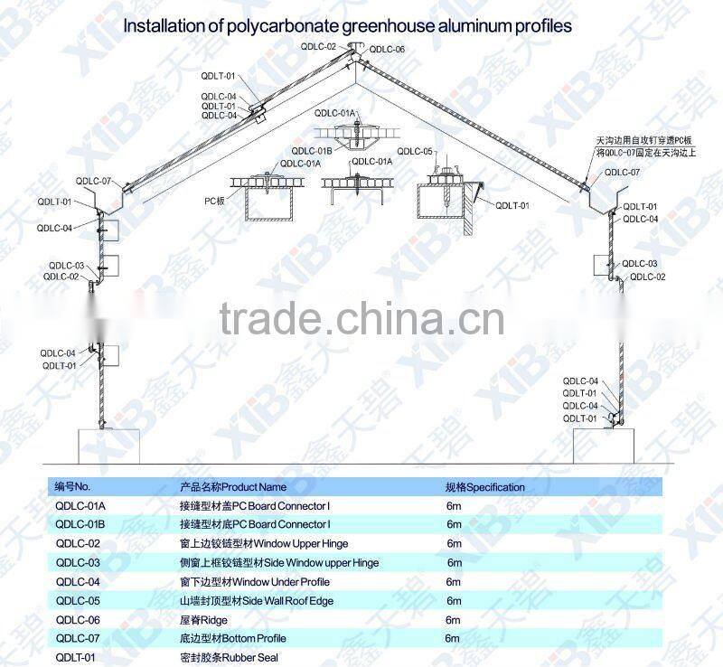 Aluminium profiles of polycarbonate
