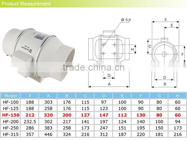 2017 new wholesale 6 inch 300 cfm low noise waterproof greenhouse exhaust fan (EC Motor supportable)