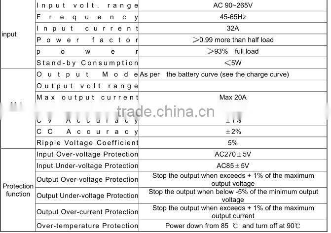 6.6KW 440V 20A on board Lithium battery charger with Canbus communication