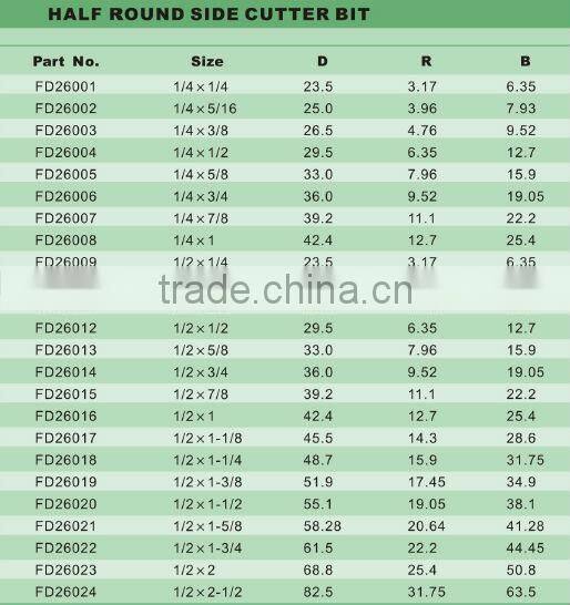 Router bit (half round side cutter bit)