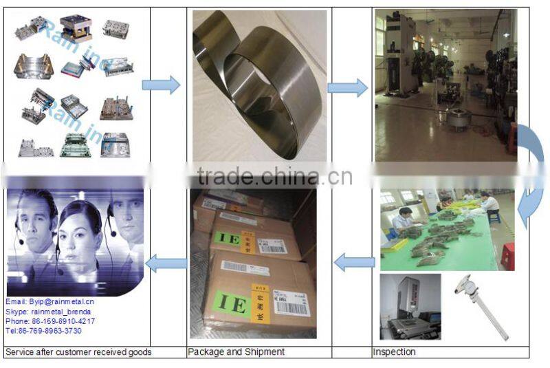 mounting hardware products