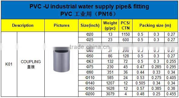 HIGH QUANLITY COUPLING OF PVC GB INDUSTRIAL PRESSURE PIPES & FITTINGS FOR WATER SUPPLY