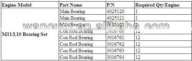 Good quality china supply cheap for nt855 kt19 kt38 kt50 m11 V28 cummins diesel engine main bearings