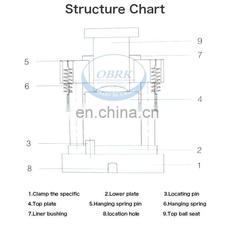 Cement Mortar Compression Resistance And Flexural Frames Apparautus