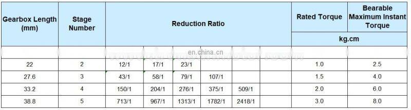 16mm high torque 6v 9v 12v metal planetary gear motor 16PA050