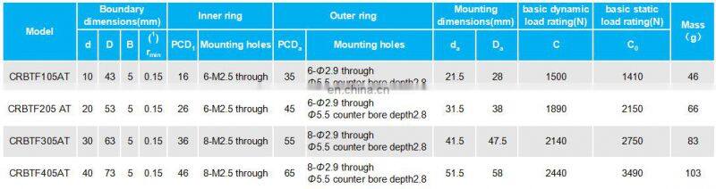 LYJW Mounting Holed Type Super Slim Crossed Roller Bearings CRBTF105AT