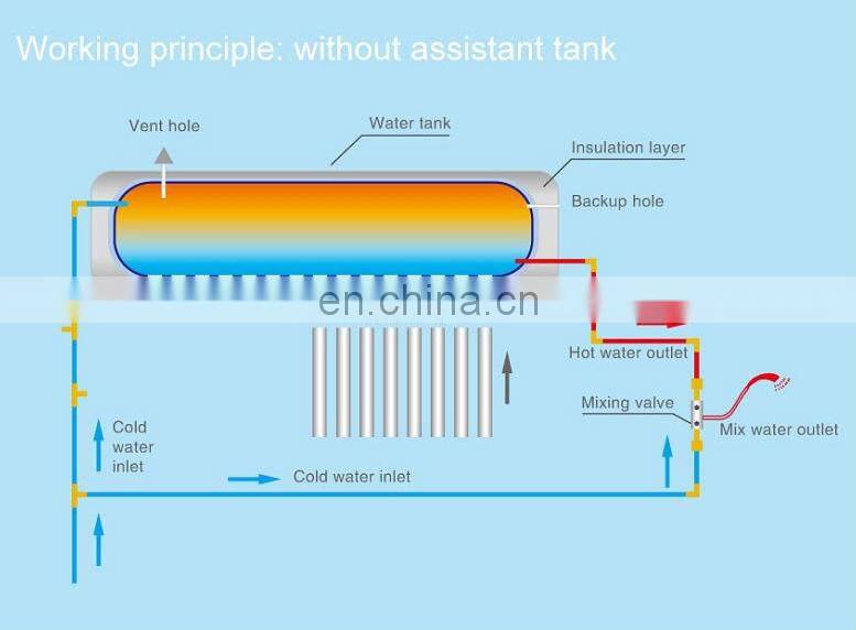 CE CCC Certificated Stainless Steel Solar Water Heater