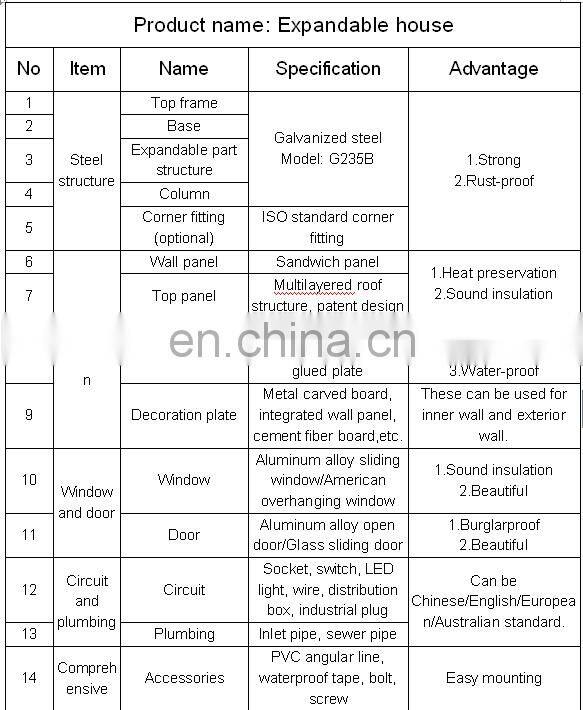20ft 30ft AS / NZ Standard expandable Three in one folded prefab container home
