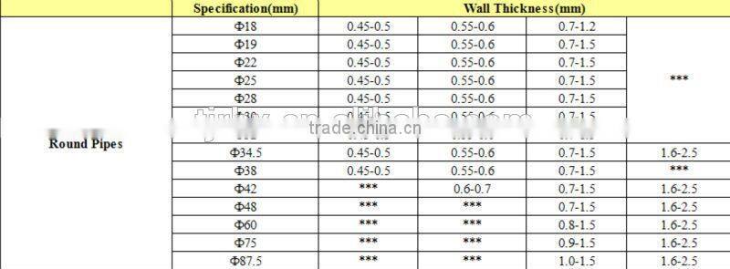 hot selling black annealing round steel tubes, steel pipee for metal furniture and civil construction