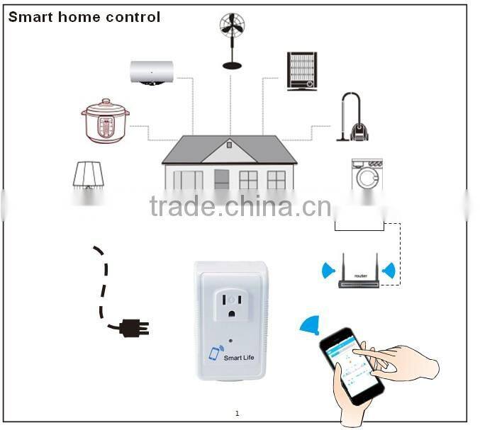 Automatic WiFi plug by IOS & Android smart phone controlled at anywhere