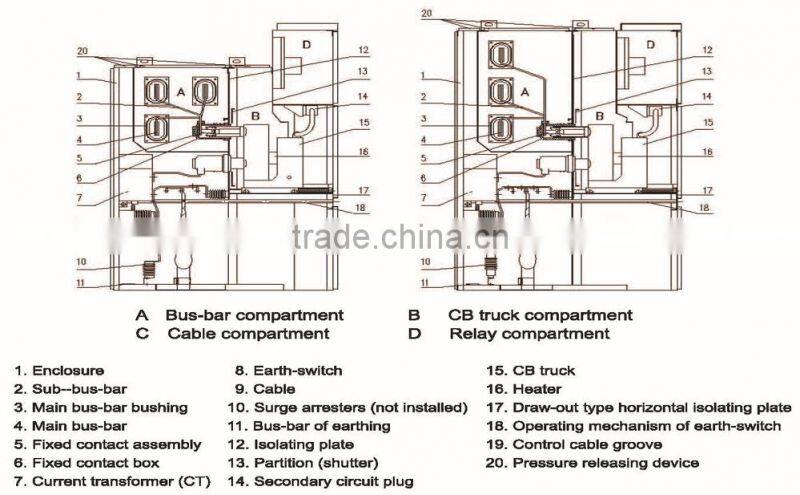 China's fastest growing factory best quality KYN28-12 Indoor Metal-clad Enclosetal air-insulated switchgear