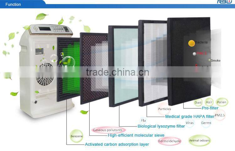 New Products On China Market household indoor air purifier ionizer