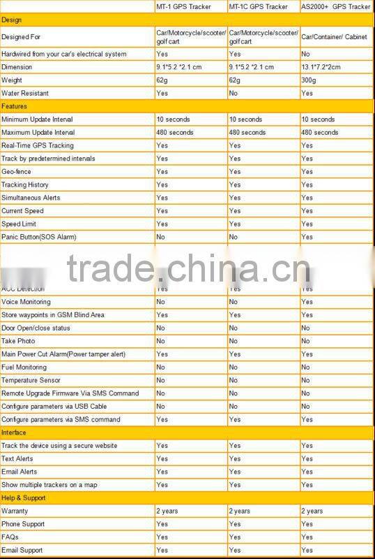 rastreador veicular tk103b
