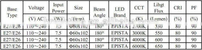 A60 LED Bulb light 7W led bulb e27 15w