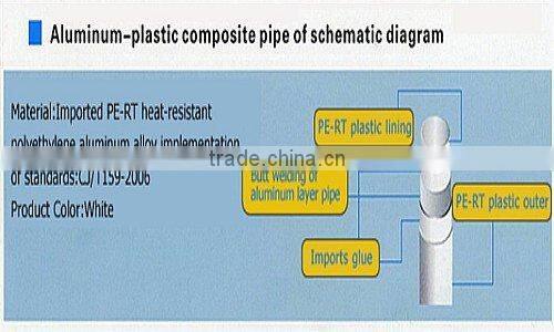 PERT gas tubing