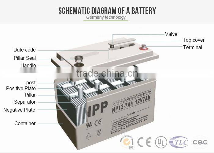 12v2ah/12v2.6ah storage battery for UPS