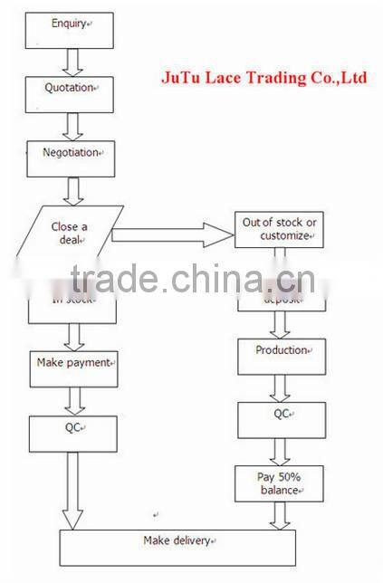 Heat printed color by the yard colors chart available, elsatic for headband