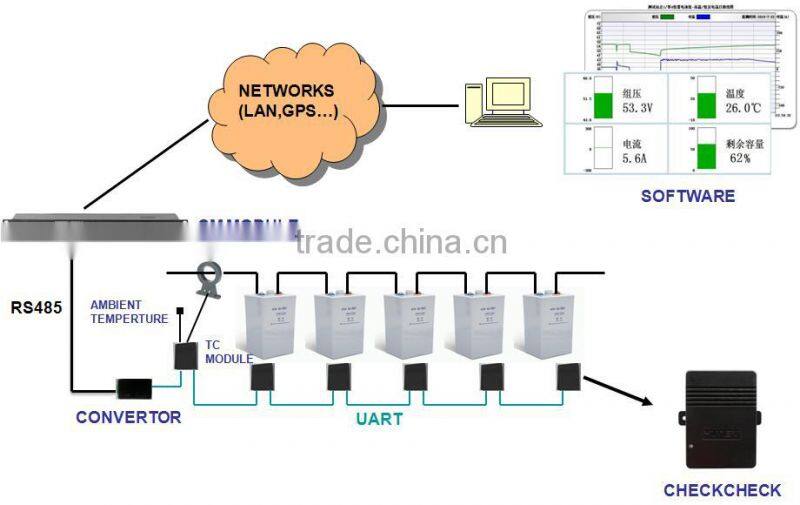 Battery testing system/battery maintenance system/battery monitoring system for UPS Power system