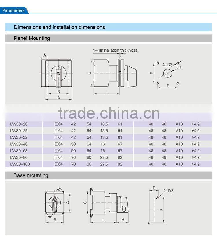 SAIP/SAIPWELL China 63A Electrical Rotary Potentiometer with Switch