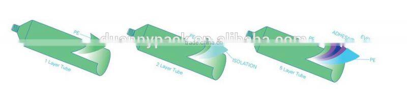 WHOLESALE BB CREAM TUBE FOR COSMETIC, PLASTIC EMPTY BB CREAM TUBE