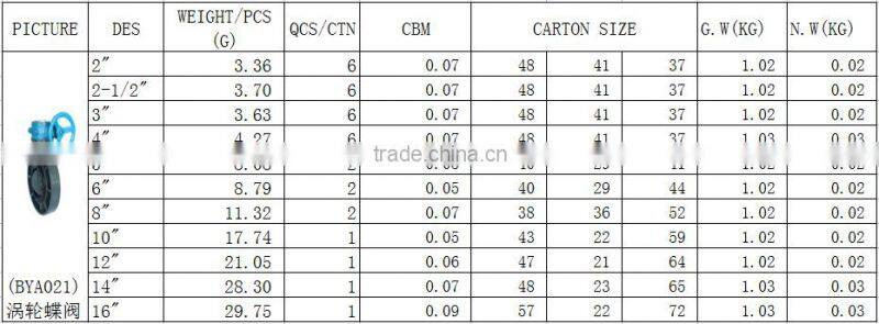 BOYAN ZheJiang Plactic UPVC PVC Worm Gear Butterfly Valve