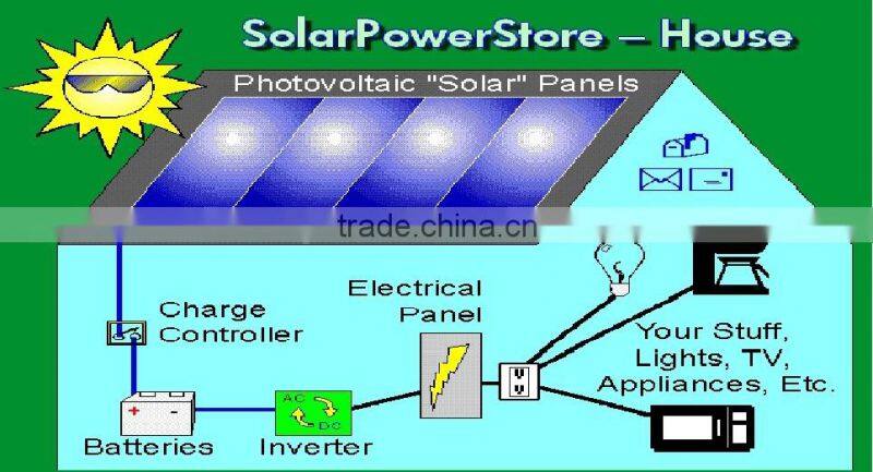 200w 27v poly solar panel manufacturer in China