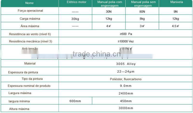 manual veneziana aluminio