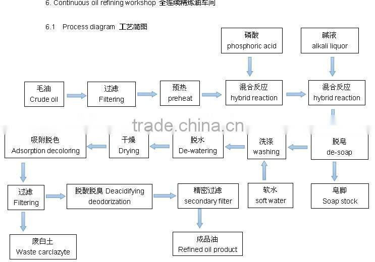 Competitve Price and New Condition Crude Oil Refinery Machine with CE Approved