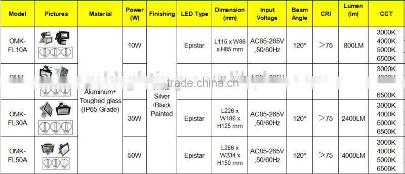 50W hot sale China Sensor cob design led flood light OMK-FL50A