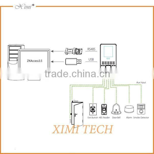 Biometric multibio800 face attendance machine and access control system door lock iface3 face,fingerprint time recording