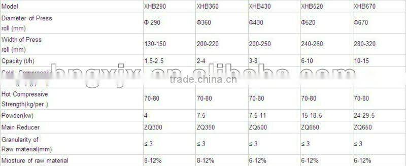 Long Service Life factory price steel slag ball press machine