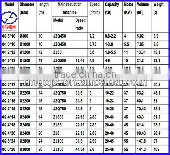 Guoxin 2.2*18m CE sawdust drying machine with best service