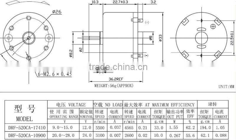 12v dc motor suppliers RF-520