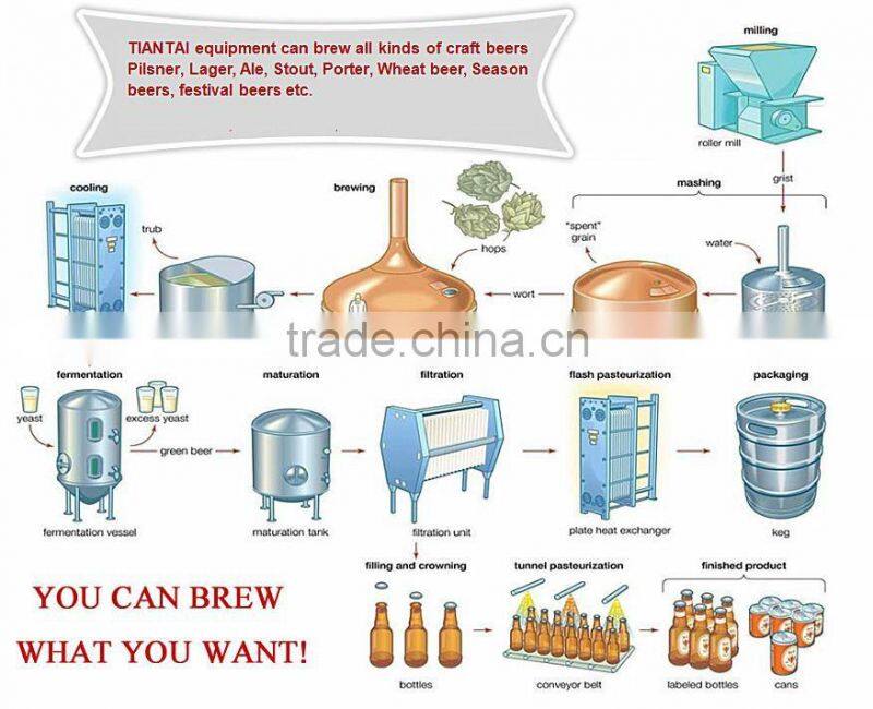 how much does it cost to start a craft brewery