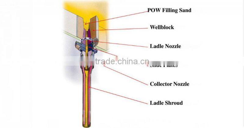 Argon blowing ladle shroud (long nozzle) for continuous casting