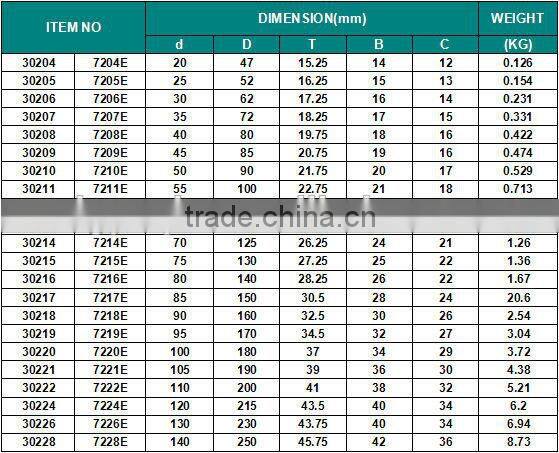 China High Precision Tapered Bearings 30204 taper bush pulley