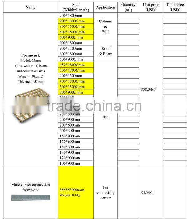 plastic concrete formwork