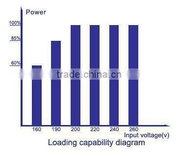 Home Voltage Regulator