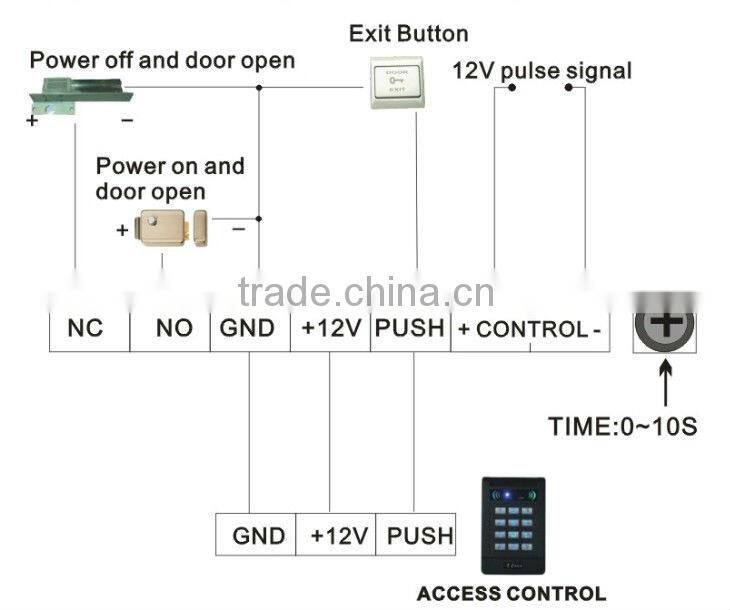 110V 12V3A Power Supply