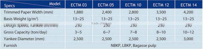 China New Design Full automatic toilet tissue paper making machine