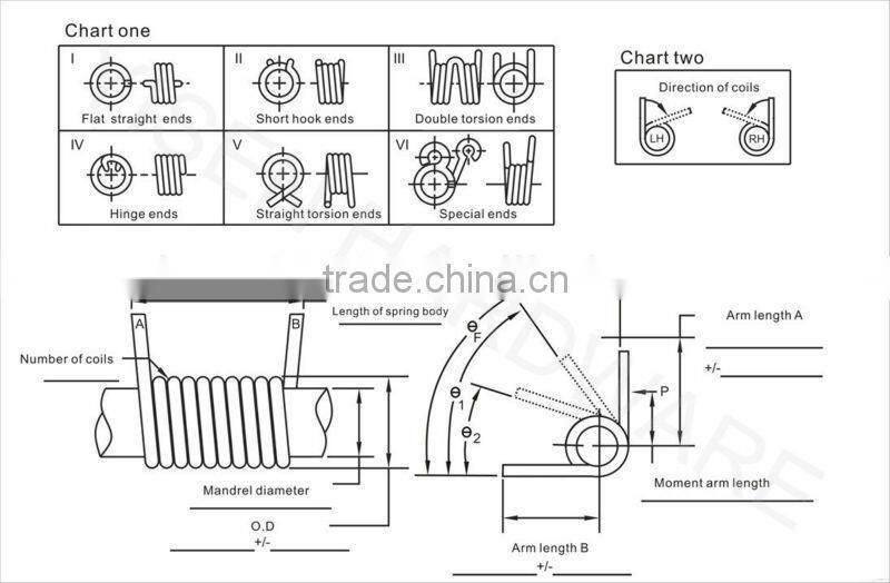 Stainless steel coil torsion Spring